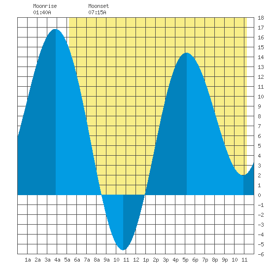 Larsen Bay tide chart for Thursday, June 16, 2022