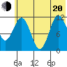 Larsen Bay tide chart for Monday, June 20, 2022