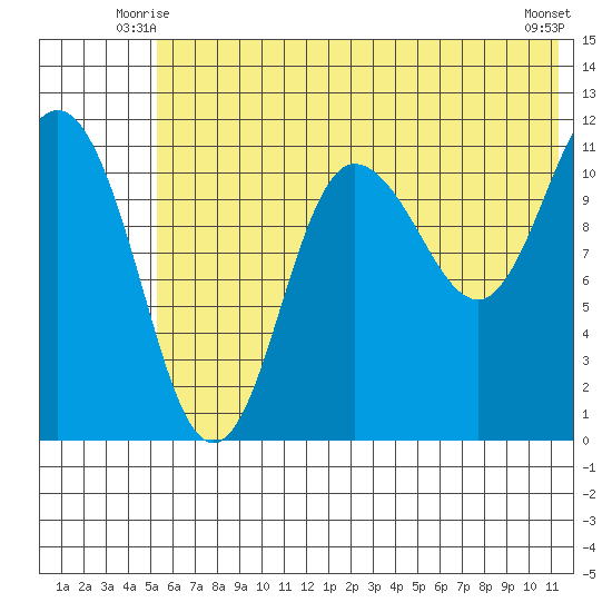 Larsen Bay tide chart for Sunday, June 26, 2022