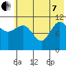 Larsen Bay tide chart for Tuesday, June 7, 2022