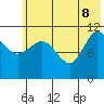 Larsen Bay tide chart for Wednesday, June 8, 2022