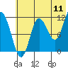 Larsen Bay tide chart for Monday, July 11, 2022