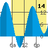 Larsen Bay tide chart for Thursday, July 14, 2022