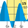 Larsen Bay tide chart for Friday, July 15, 2022