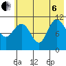 Larsen Bay tide chart for Wednesday, July 6, 2022