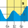Larsen Bay tide chart for Saturday, July 9, 2022