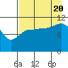 Larsen Bay tide chart for Saturday, August 20, 2022