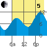 Larsen Bay tide chart for Friday, August 5, 2022