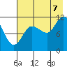 Larsen Bay tide chart for Sunday, August 7, 2022