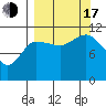 Larsen Bay tide chart for Saturday, September 17, 2022