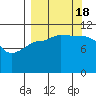 Larsen Bay tide chart for Sunday, September 18, 2022