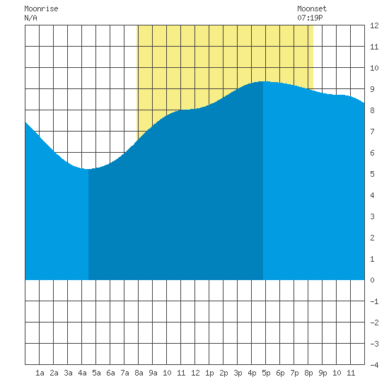 Larsen Bay tide chart for Monday, September 19, 2022