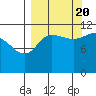 Larsen Bay tide chart for Tuesday, September 20, 2022