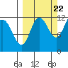 Larsen Bay tide chart for Thursday, September 22, 2022