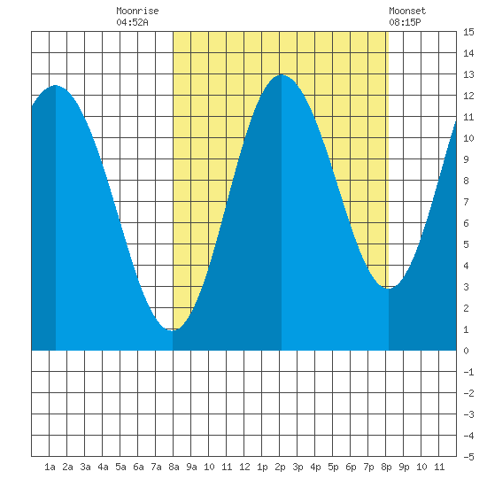 Larsen Bay tide chart for Friday, September 23, 2022