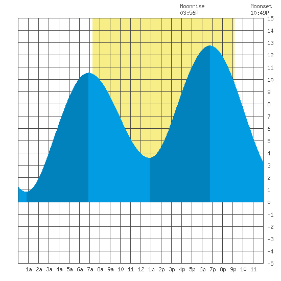 Larsen Bay tide chart for Friday, September 2, 2022