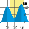 Larsen Bay tide chart for Friday, September 30, 2022