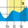 Larsen Bay tide chart for Monday, September 5, 2022
