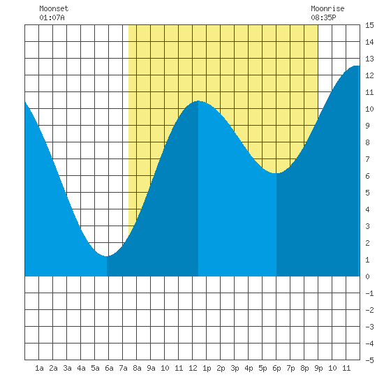 Larsen Bay tide chart for Tuesday, September 6, 2022