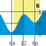 Larsen Bay tide chart for Tuesday, September 6, 2022