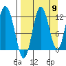 Larsen Bay tide chart for Friday, September 9, 2022
