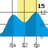 Larsen Bay tide chart for Saturday, October 15, 2022