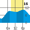 Larsen Bay tide chart for Sunday, October 16, 2022