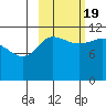 Larsen Bay tide chart for Wednesday, October 19, 2022