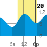 Larsen Bay tide chart for Thursday, October 20, 2022