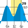 Larsen Bay tide chart for Saturday, October 29, 2022