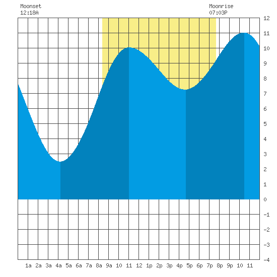 Larsen Bay tide chart for Tuesday, October 4, 2022