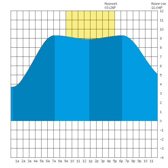 Larsen Bay tide chart for Tuesday, November 15, 2022