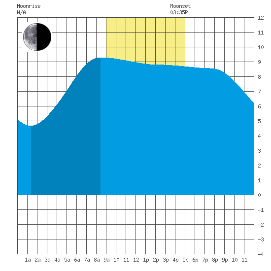 Larsen Bay tide chart for Wednesday, November 16, 2022