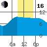 Larsen Bay tide chart for Wednesday, November 16, 2022