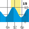 Larsen Bay tide chart for Saturday, November 19, 2022