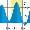 Larsen Bay tide chart for Monday, November 7, 2022