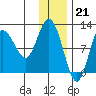Larsen Bay tide chart for Wednesday, December 21, 2022