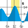 Larsen Bay tide chart for Tuesday, December 6, 2022