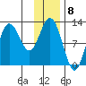 Larsen Bay tide chart for Thursday, December 8, 2022