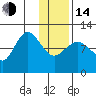 Larsen Bay tide chart for Saturday, January 14, 2023