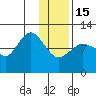 Larsen Bay tide chart for Sunday, January 15, 2023