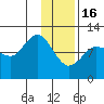 Larsen Bay tide chart for Monday, January 16, 2023