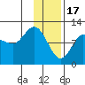 Larsen Bay tide chart for Tuesday, January 17, 2023