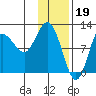 Larsen Bay tide chart for Thursday, January 19, 2023