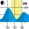 Larsen Bay tide chart for Saturday, January 28, 2023