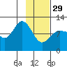 Larsen Bay tide chart for Sunday, January 29, 2023