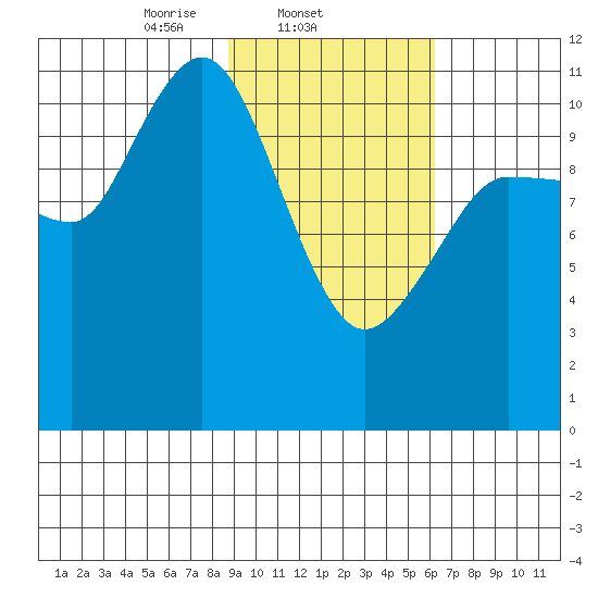 Larsen Bay tide chart for Tuesday, February 14, 2023