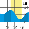 Larsen Bay tide chart for Wednesday, February 15, 2023