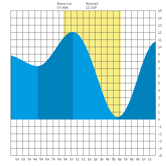 Larsen Bay tide chart for Thursday, February 16, 2023