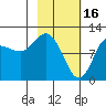 Larsen Bay tide chart for Thursday, February 16, 2023
